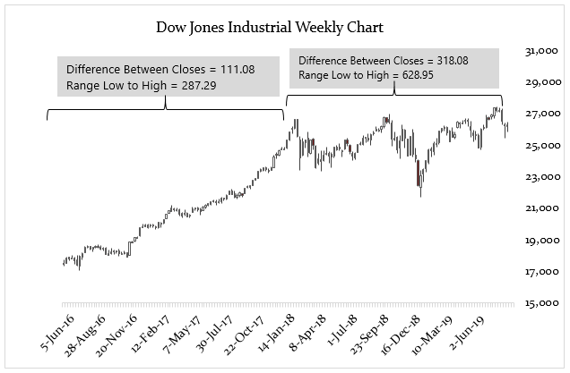 Dow Jones Gold