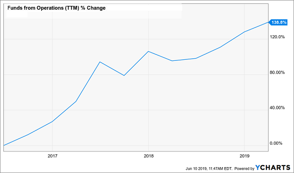 ETF Income-Unicorn-Chart