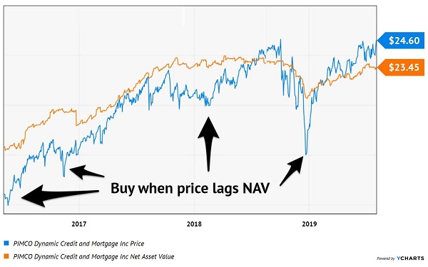 dividend