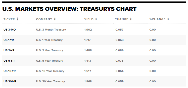 Treasury bond 10-year 30-year