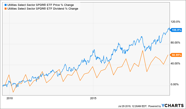 retirement dividends