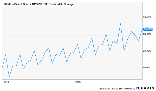 retirement dividends