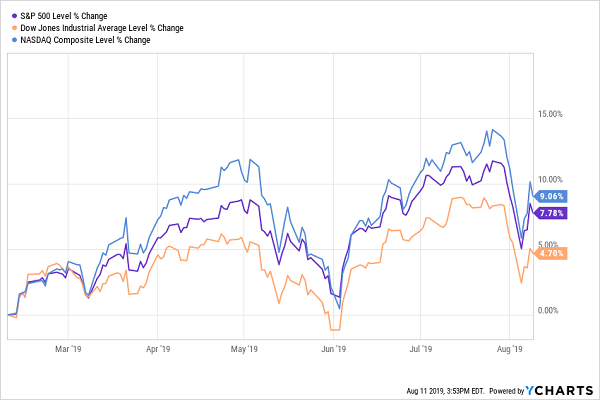 dividend