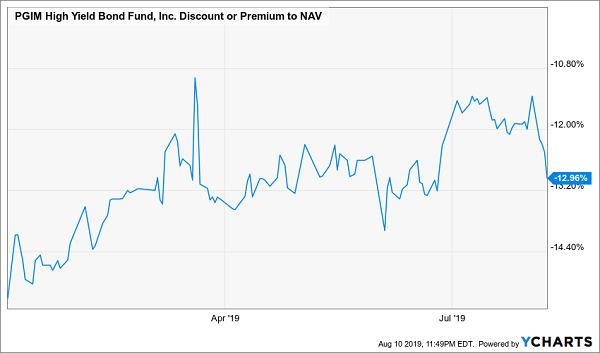 dividend