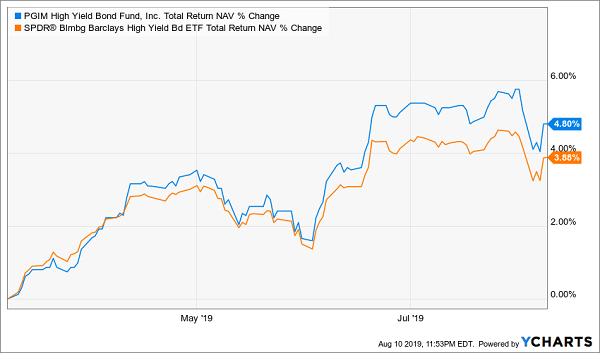 dividend