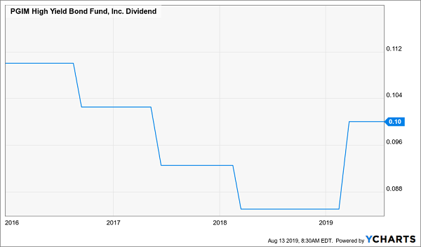 dividend