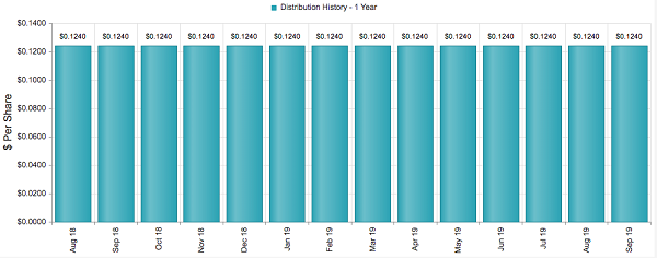 dividend