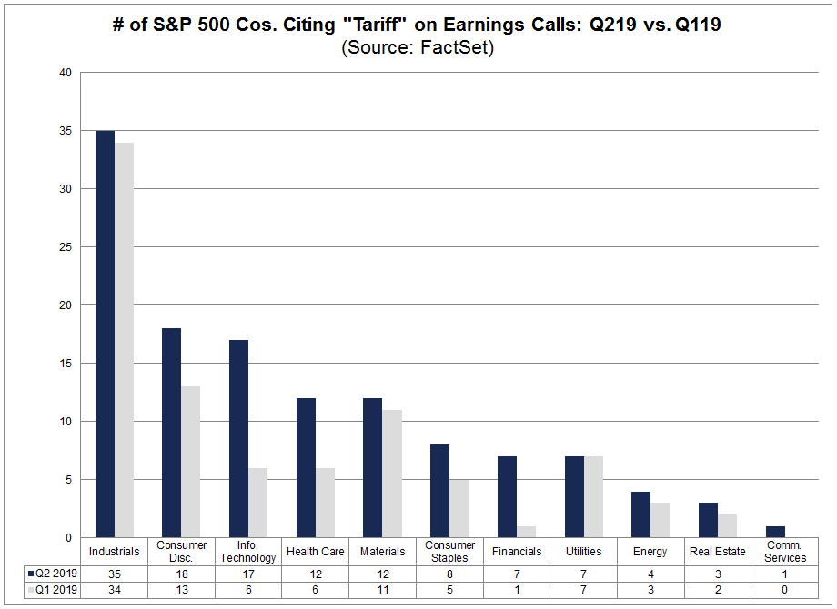 interest rate tariffs