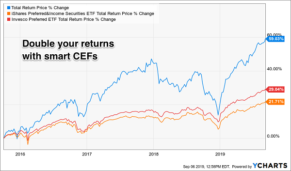 dividend