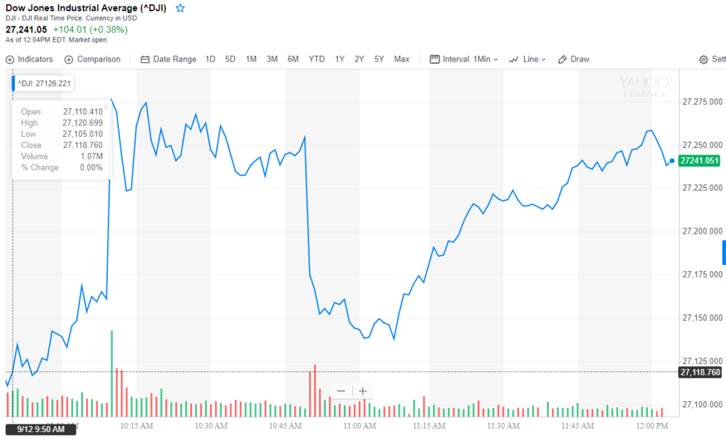 Dow trade war