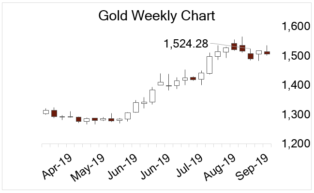 Draghi ECB gold