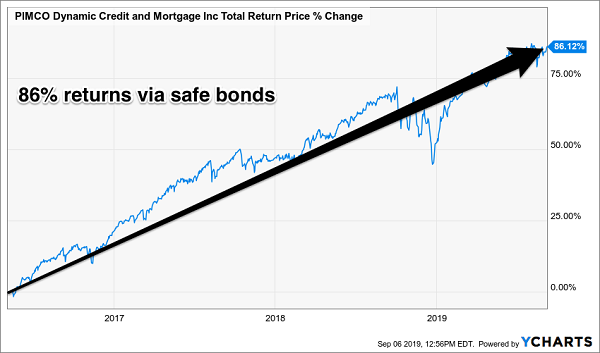 dividend