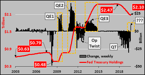 QE4 Treasury bond buying
