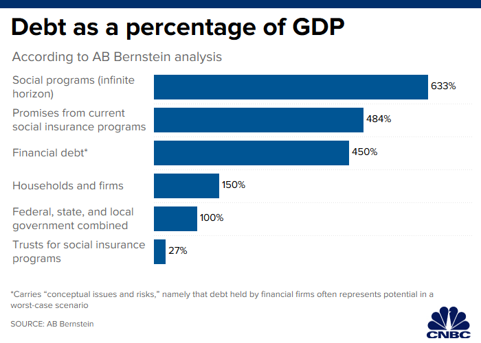 debt GDP