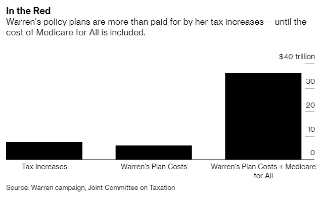 Elizabeth Warren Medicare for All