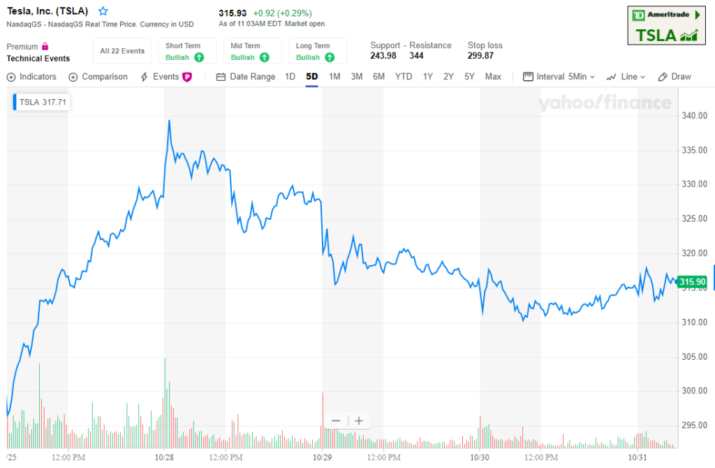 Tesla Elon Musk third-quarter earnings report