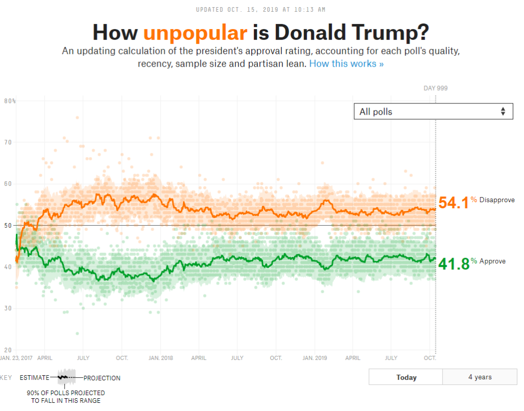 Trump approval rating