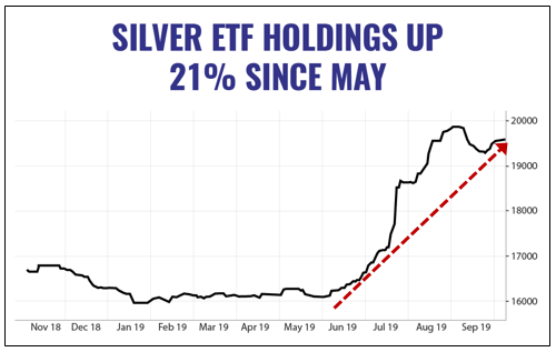 gold silver Federal Reserve