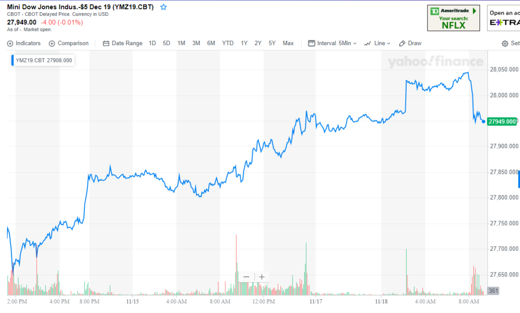 Dow Jones trade war news