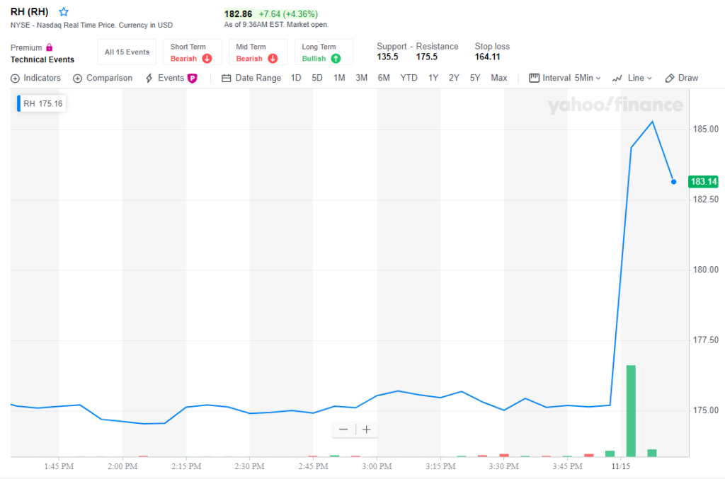 Warren Buffett Berkshire Hathaway RH