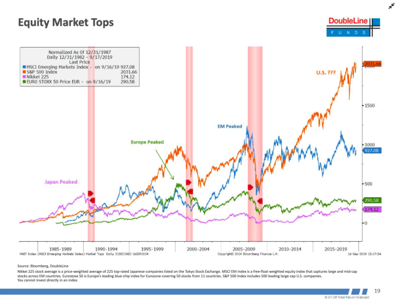 Jeffrey Gundlach market crash recession