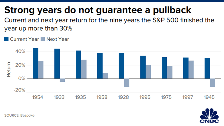 Stock gains