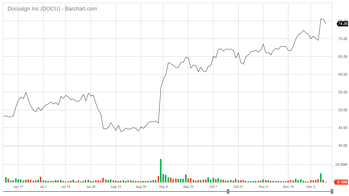 5 Tech Stocks to Buy in 2020 – The Trading Letter