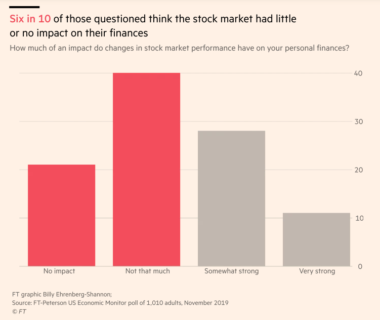 Financial Times poll