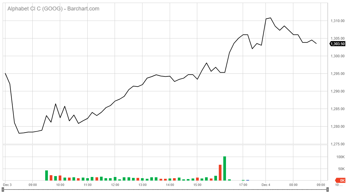 Google 5 Year Stock Chart