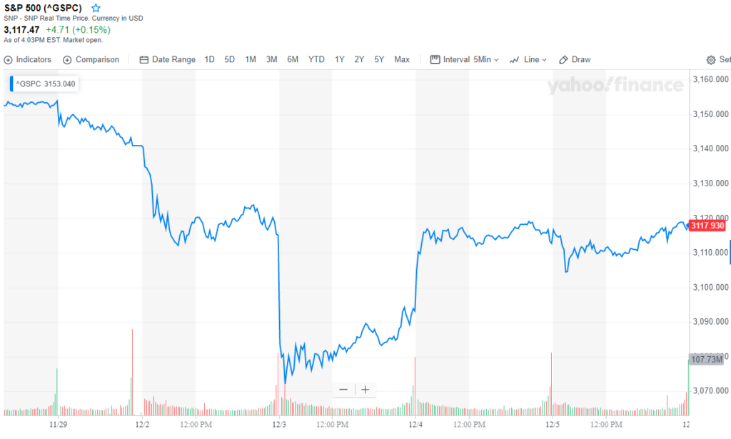 S&P 500