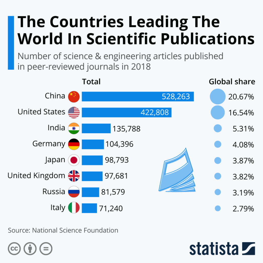 scientific publications stocks to watch today