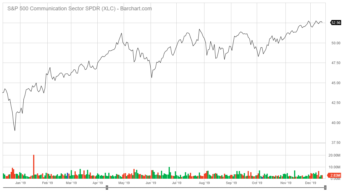 5 ETFs to Buy in 2020 — Money & Markets