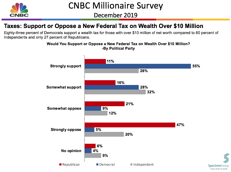 wealth tax