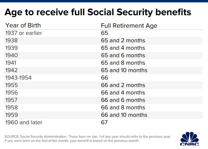 3 Social Security Changes That May Be Good for Your Wallet in 2020