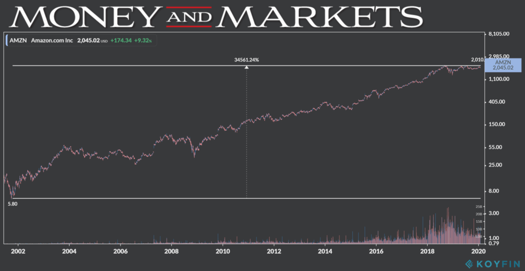 Amazon since 2002