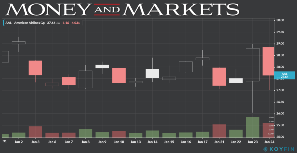 American Airlines stock chart 1-27-20