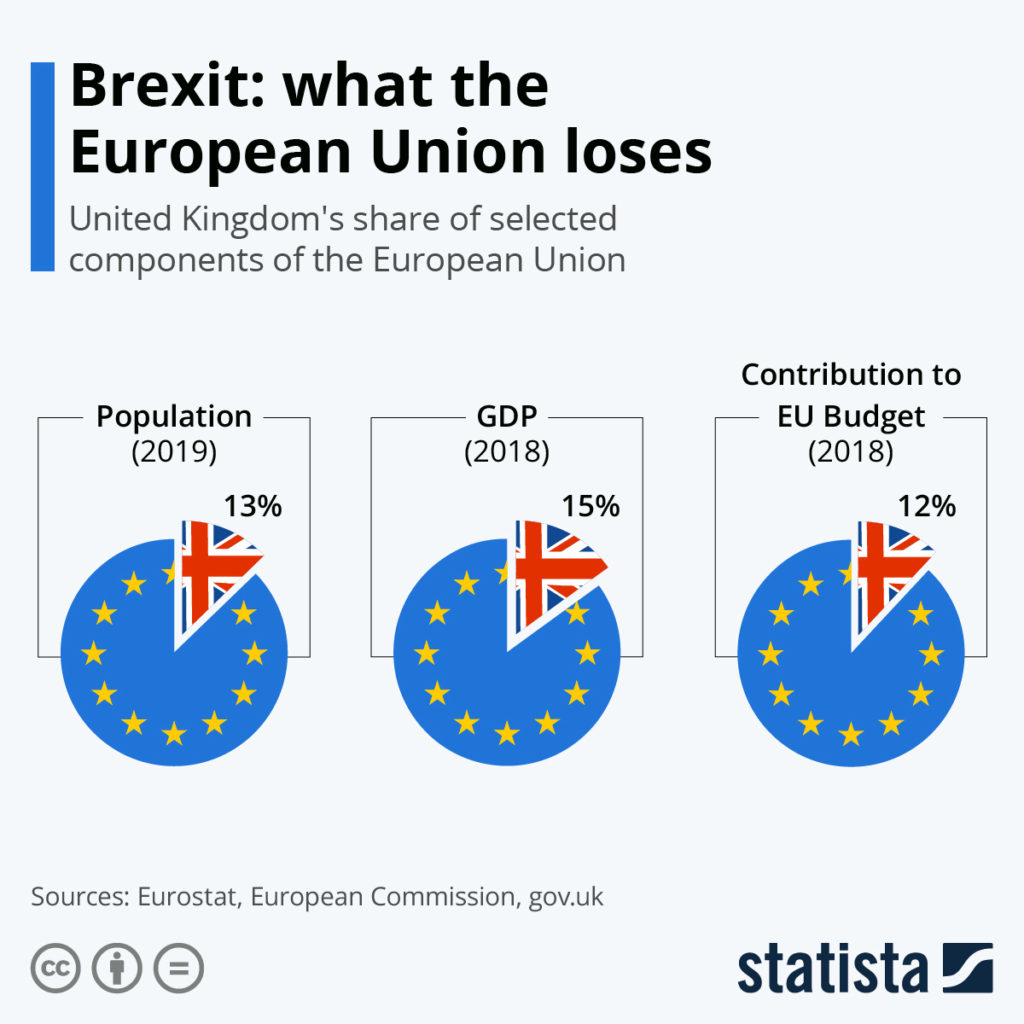 Brexit losses chart