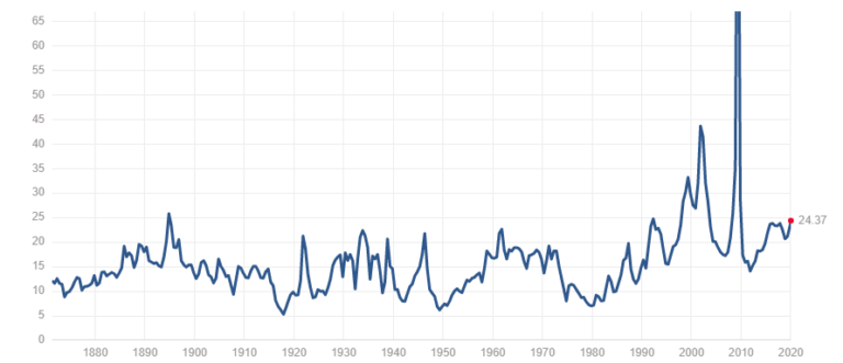 the-s-p-500-is-massively-overvalued-and-the-numbers-don-t-lie