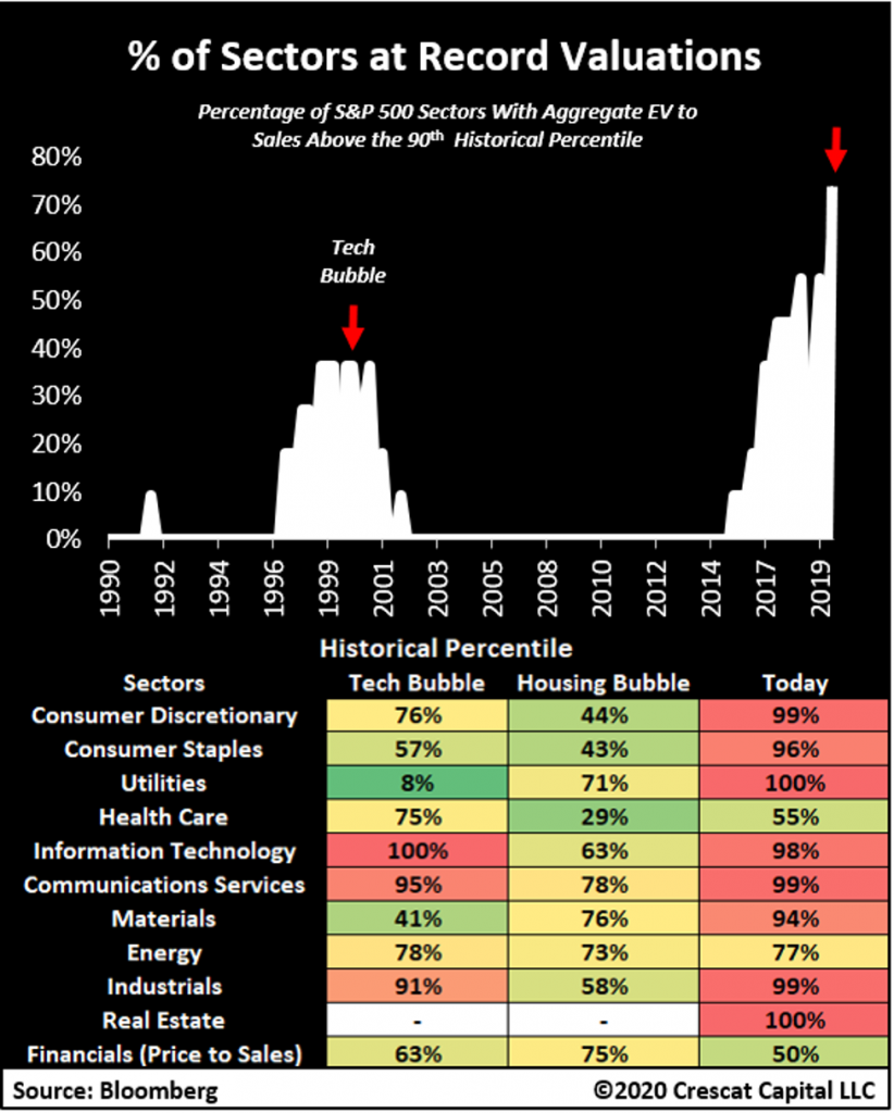 Kevin Smith says coronavirus portends bear market