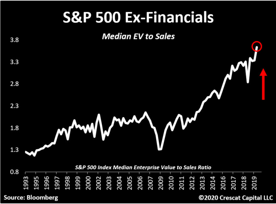 coronavirus bear market