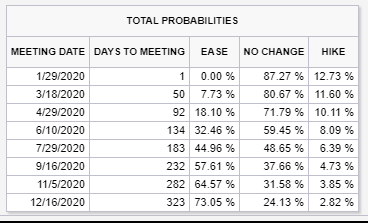 yield curve inverts interest rates