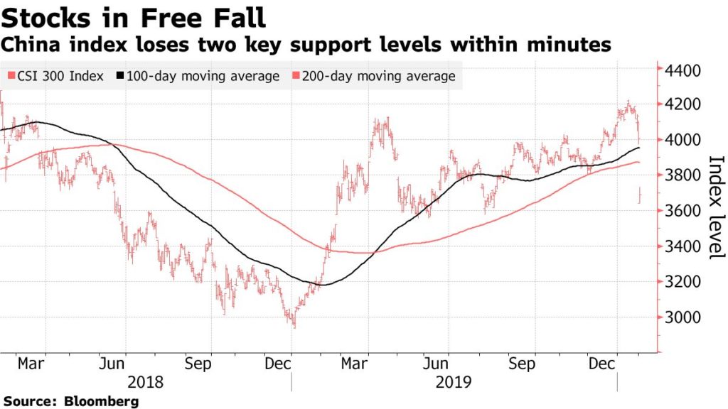 China's stock market craters on coronavirus fears