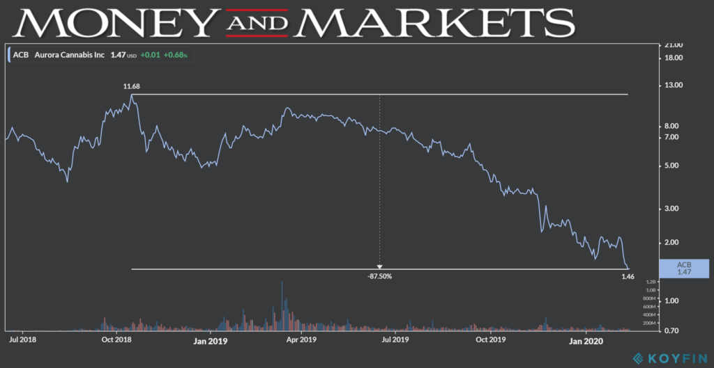 ACB chart 2-14-20