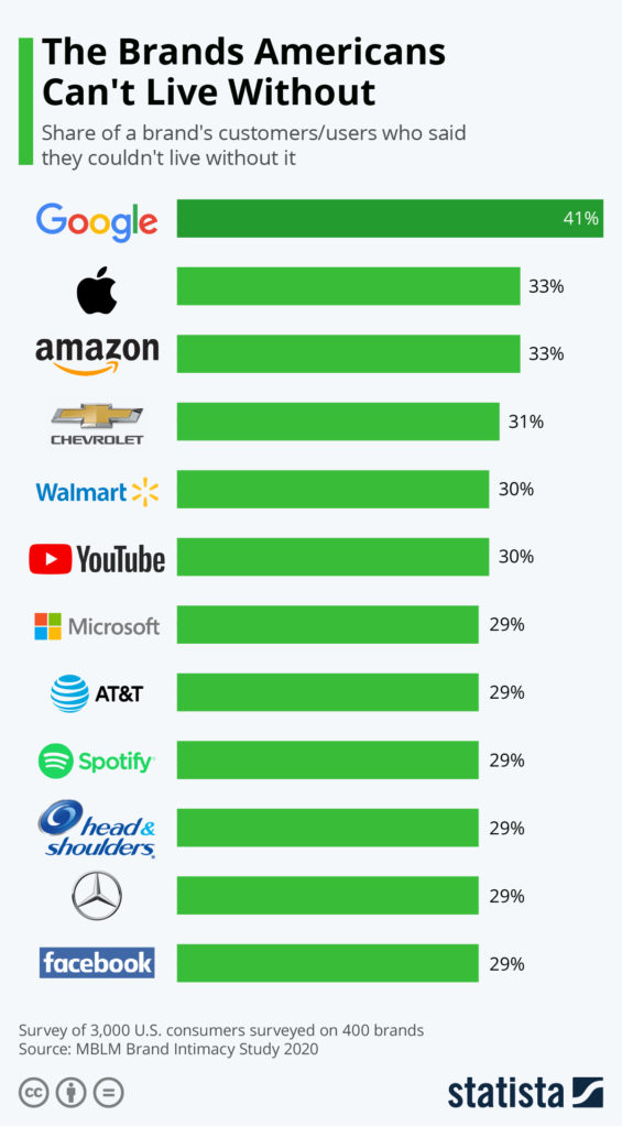 Brands COTD