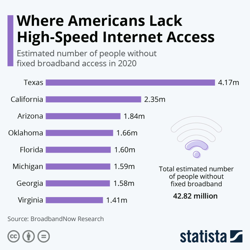 Broadband access COTD