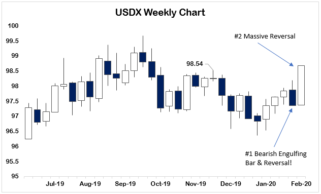 Dollar