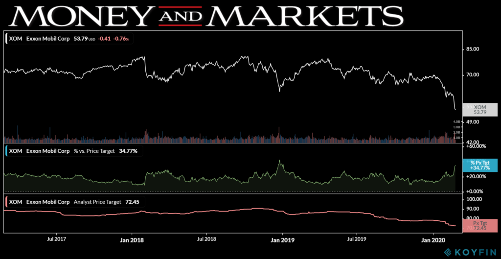 4 undervalued stocks to buy right now