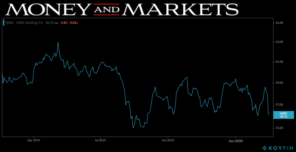 HSBC stock chart 021820