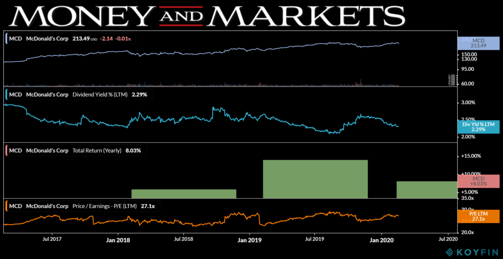 McDonald's chart 2-20-20