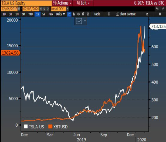 Novogratz chart 2-4-20